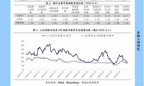 沪深300股票代码一览表图片(沪深股票代码查询一览表)_https://www.023hushi.com_创业板_第1张
