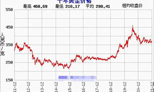 期货行情金价走势(期货行情金价走势图)_https://www.023hushi.com_新股申购_第1张