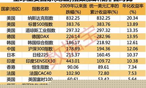 美国股市各行业的市值排名表(美国股市各行业市值占比)_https://www.023hushi.com_新股申报信息_第1张