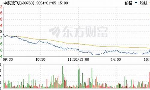 沈飞股票什么时候上市的(沈飞集团公司上市了吗)_https://www.023hushi.com_创业板_第1张