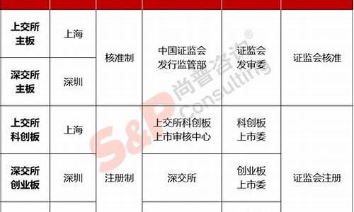 股票分创业板和什么板块(股市分为创业板块)_https://www.023hushi.com_核准制创业板_第1张