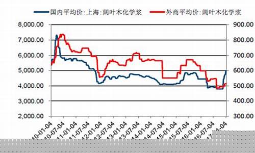 纸浆期货最新行情走势图表(纸浆期货最新动态)_https://www.023hushi.com_科创板_第1张
