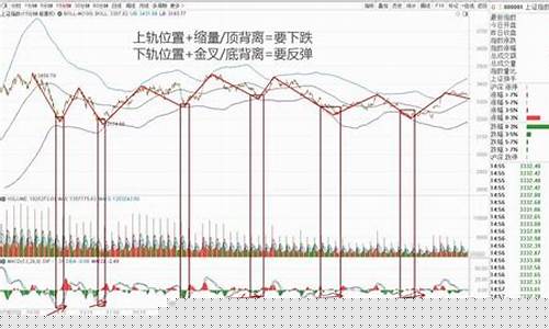 怎么把上证走势加到个股(上证调入股票)_https://www.023hushi.com_上证A股_第1张