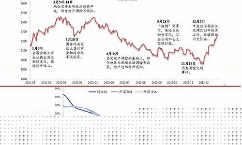 中国股市历年十大牛股(中国股市历年来的牛市)_https://www.023hushi.com_北证A股_第1张