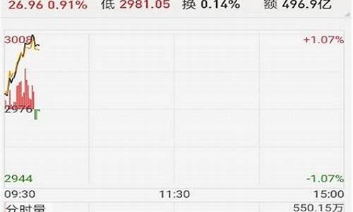 开源证券app下载安装(开源证券app下载安装官网)_https://www.023hushi.com_注册制上证A股_第1张