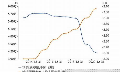 现阶段猪肉价格走势(猪肉价格走势图 十年)_https://www.023hushi.com_北证A股_第1张