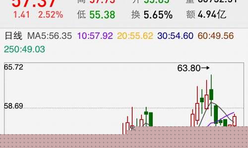 股票图怎么看图文讲解视频(股票图表怎么看)_https://www.023hushi.com_科创板_第1张