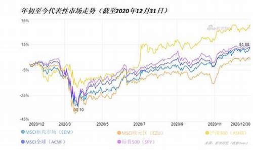 美国2020年股市行情走势(2021年美国股市行情)_https://www.023hushi.com_财经新闻_第1张