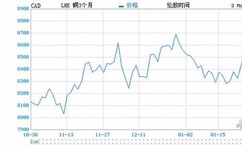 伦敦期货行情最新行情(伦敦期货价格走势图)_https://www.023hushi.com_新股申购_第1张