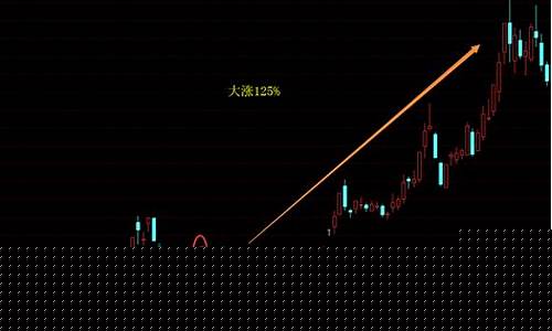 强势股形态选股软件(中国银河股票证券app下载)_https://www.023hushi.com_创业板_第1张