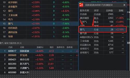 股票怎样加入自选股(股票怎样加入自选股群)_https://www.023hushi.com_深证申报企业信息_第1张