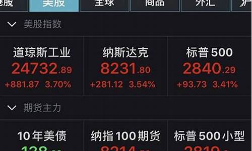 美国涨股指期货实时行情(美股期货大涨)_https://www.023hushi.com_新股_第1张