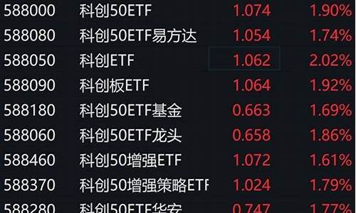 科创板涨多少(科创板涨多少临时停牌)_https://www.023hushi.com_新股申购_第1张