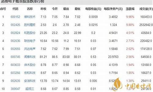 消费股票的十大龙头股代码(消费股票有哪些龙头股2020)_https://www.023hushi.com_注册制创业板_第1张