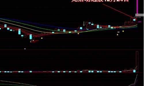 最新股票龙头(最新股票龙头一览表)_https://www.023hushi.com_核准制创业板_第1张