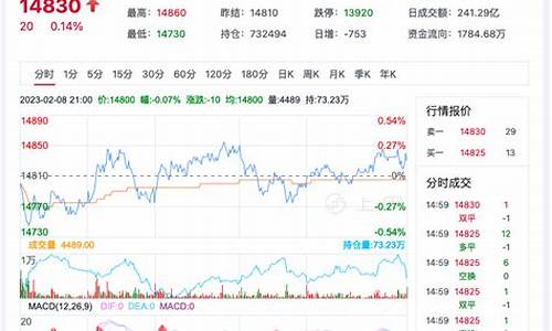 期货棉花走势行情图最新(期货棉花走势行情图最新消息)_https://www.023hushi.com_新股申购_第1张