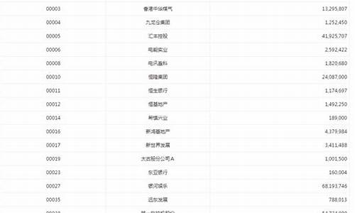 港股股票查询02007(港股股票查询2187)_https://www.023hushi.com_创业板_第1张