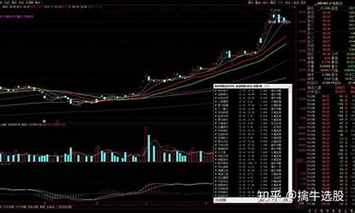 推荐股票的群靠什么盈利(股票群推荐股票骗局)_https://www.023hushi.com_新股_第1张