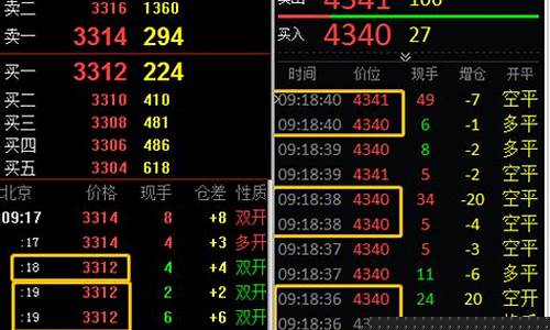4.24期货盘后行情分析(期货后市行情分析)_https://www.023hushi.com_新股申购_第1张