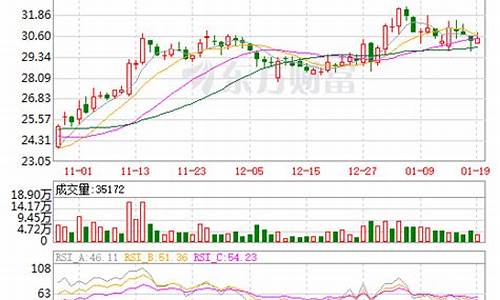 老百姓股票最新分析(老百姓股票行情查询)_https://www.023hushi.com_新股申报信息_第1张