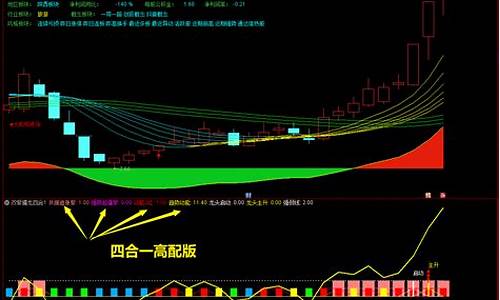 双紫擒龙四合一副图指标源码(双紫擒龙四合一副图指标)_https://www.023hushi.com_上证申报企业信息_第1张
