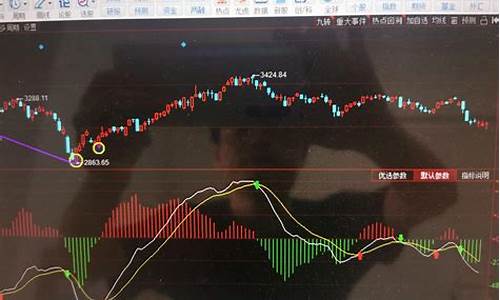 涨速多少是最佳买入点(涨速一般什么数值最好)_https://www.023hushi.com_财经新闻_第1张