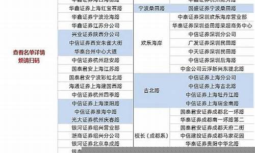 知名游资席位一览表(游资席位最全名单)_https://www.023hushi.com_注册制科创板_第1张