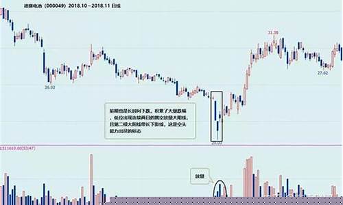 放量下跌是好事吗(缩量大幅下跌意味着什么)_https://www.023hushi.com_注册制深证A股_第1张