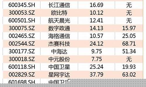 低轨卫星概念股一览表(中国低轨卫星上市公司)_https://www.023hushi.com_核准制创业板_第1张