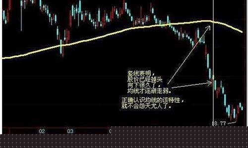 5日均线有什么作用(5日均线的用法)_https://www.023hushi.com_新股申购_第1张