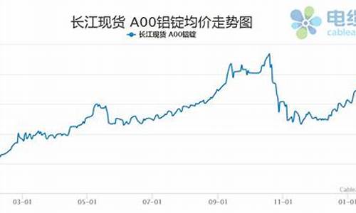 沪铝期货行情走势分析(沪铝期货行情 沪铝期货实时行情金投网)_https://www.023hushi.com_新股_第1张