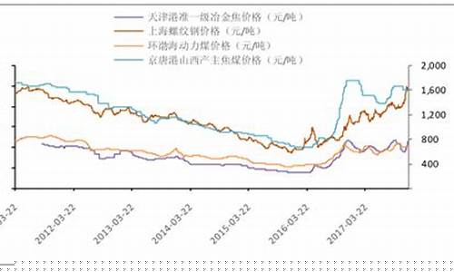 煤炭期货行情大盘走势图最新(煤炭期货行情最新价格)_https://www.023hushi.com_创业板_第1张
