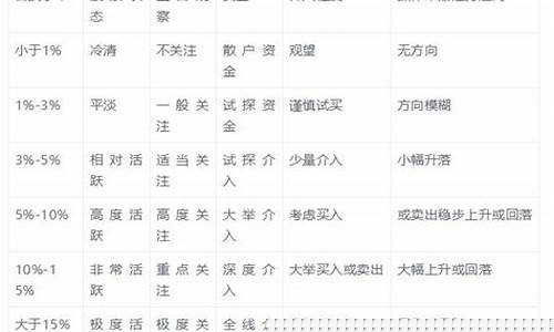 换手率经典口诀(换手率口诀一览表)_https://www.023hushi.com_深证A股_第1张