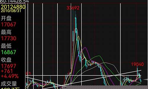 沪银期货最新行情走势图(沪银期货最新行情走势图片)_https://www.023hushi.com_科创板_第1张