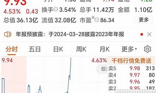 世纪天鸿股票股吧(世纪天鸿股票行情)_https://www.023hushi.com_创业板_第1张