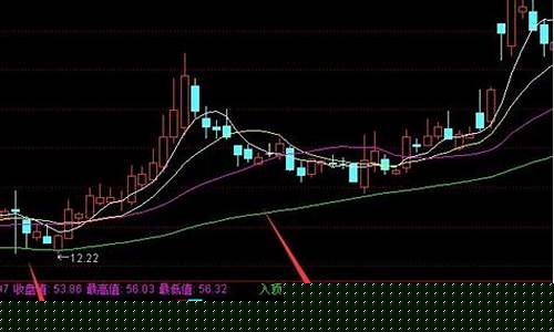 一招最绝的选股技巧(长线选股最简单的方法)_https://www.023hushi.com_核准制创业板_第1张