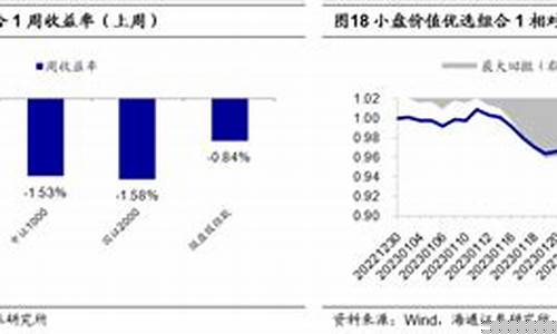 海通金工小盘价值组合新高(海通 贵金属)_https://www.023hushi.com_核准制上证A股_第1张