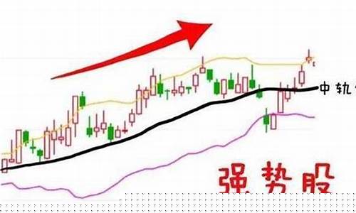 强势股的特征是什么(强势股票的3个特征)_https://www.023hushi.com_新股申购_第1张