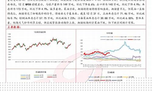 油脂期货股市行情(油脂期货走势)_https://www.023hushi.com_科创板_第1张