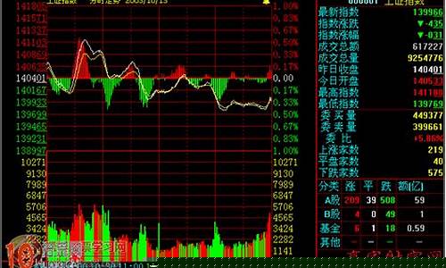 怎么看期货的大盘行情数据(怎么看期货的大盘行情数据分析)_https://www.023hushi.com_新股_第1张
