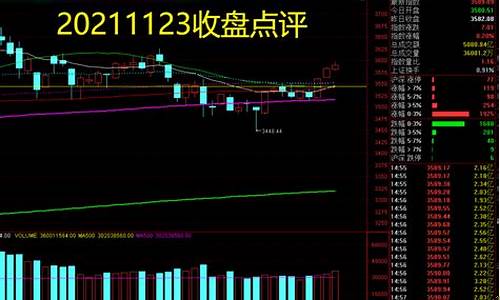 李雁鸣大盘分析早盘午盘(李雁鸣期货视频)_https://www.023hushi.com_创业板_第1张