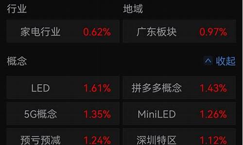 低价科技股优质股(5元左右的科技股)_https://www.023hushi.com_核准制深证A股_第1张