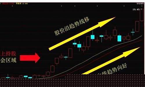 炒股波段最笨最简单方法(炒股波段为王)_https://www.023hushi.com_科创板申报企业信息_第1张