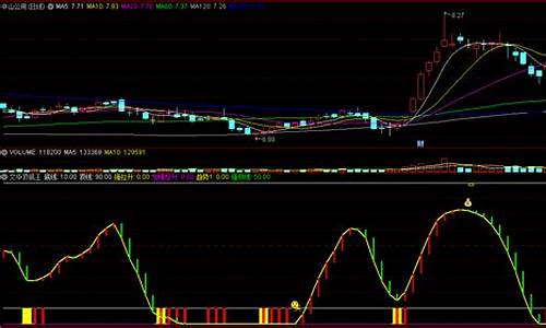 期货波段指标(期货波段指标公式)_https://www.023hushi.com_深证A股_第1张
