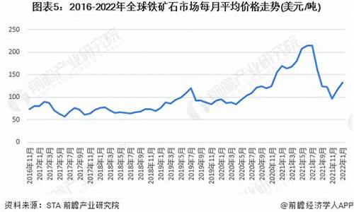 铁矿石期货走势(铁矿石期货走势分析最新消息)_https://www.023hushi.com_新股申购_第1张
