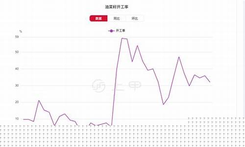 菜油期货行情1801(菜油期货行情走势图)_https://www.023hushi.com_新股申报信息_第1张