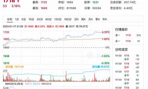 玻璃1801期货行情(玻璃2409期货行情走势)_https://www.023hushi.com_科创板_第1张