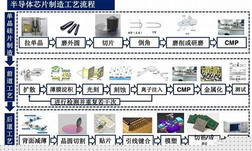 半导体芯片制造工艺流程(芯片的制作流程及原理)_https://www.023hushi.com_创业板_第1张