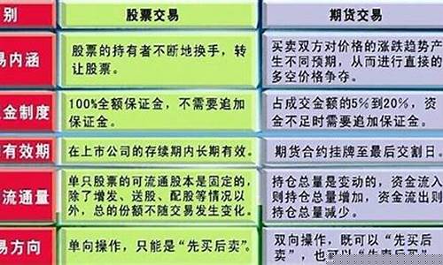 证券与期货女生多不多(证券与期货好就业吗)_https://www.023hushi.com_核准制创业板_第1张