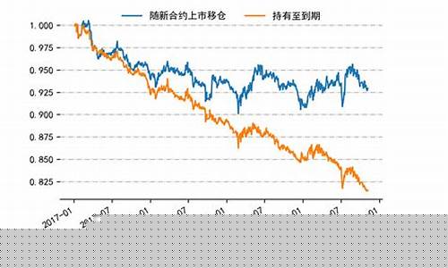 股指期货月(股指期货月差和趋势有关吗)_https://www.023hushi.com_新股日历_第1张